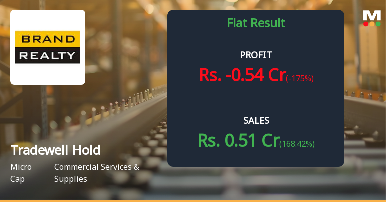 Tradewell Holdings Q4 FY26: Deep Losses Sink Micro-Cap Stock Despite Revenue Recovery