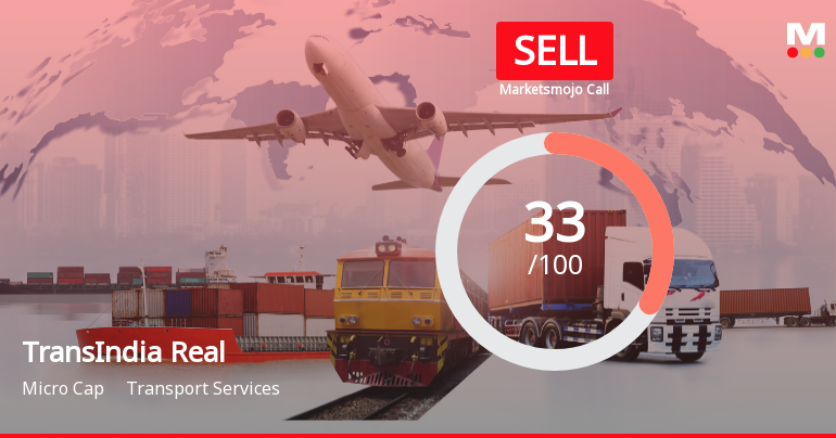 TransIndia Real Estate Ltd Upgraded to Sell on Technical Improvements and Financial Performance