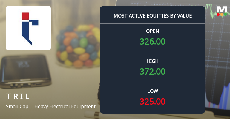 Transformers & Rectifiers India Ltd Sees Surge in Value Trading Amid Strong Market Outperformance