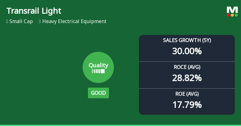 Transrail Lighting Ltd Quality Grade Downgrade: A Detailed Analysis of Business Fundamentals