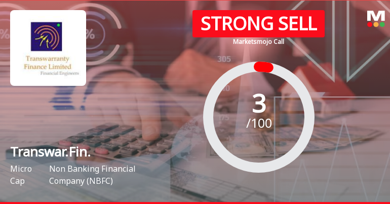 Transwarranty Finance Ltd is Rated Strong Sell