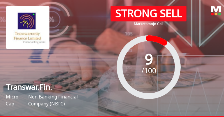 Transwarranty Finance Ltd is Rated Strong Sell