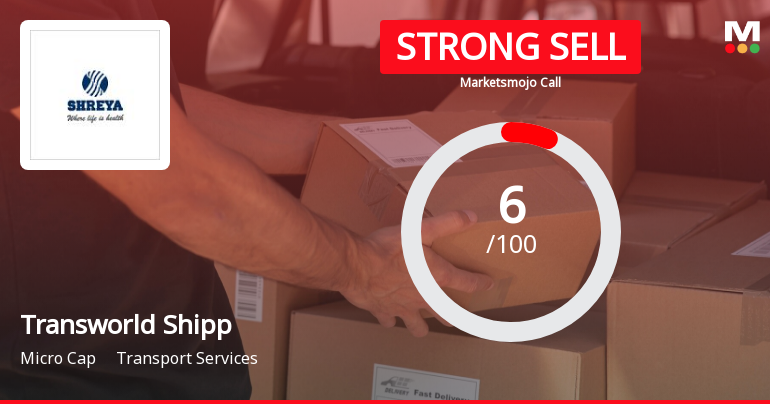 Transworld Shipping Lines Ltd is Rated Strong Sell