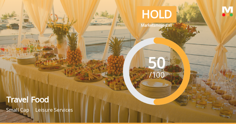 Travel Food Services Ltd Upgraded to Hold by MarketsMOJO on Technical Improvements