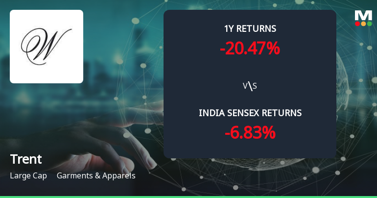 Golden Cross Forms in Trent Ltd. — On a Day the Stock Fell 0.9%. What the Mixed Signals Mean