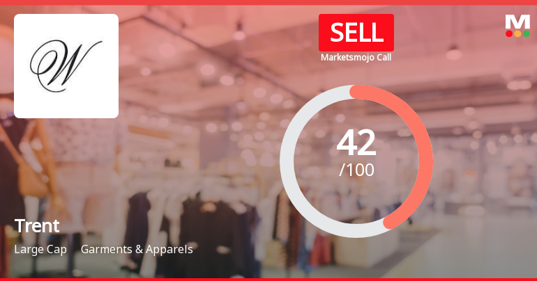 Trent Ltd. is Rated Sell by MarketsMOJO