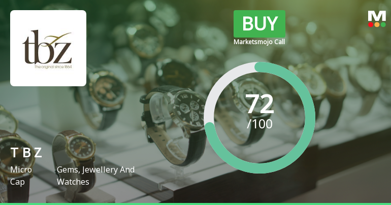 Tribhovandas Bhimji Zaveri Ltd Upgraded to Buy on Strong Financial and Valuation Metrics