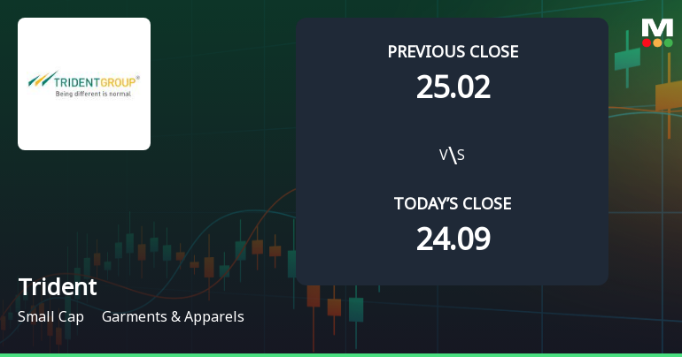 Trident Ltd Opens 5.02% Higher in Sharp Gap Up, But Can the Technicals Support It?