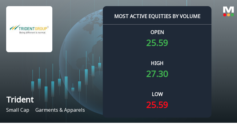 Trident Ltd Sees Exceptional Volume Surge Amid Sector Outperformance
