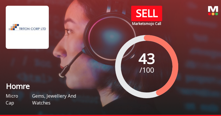 Triton Corp. Ltd is Rated Sell