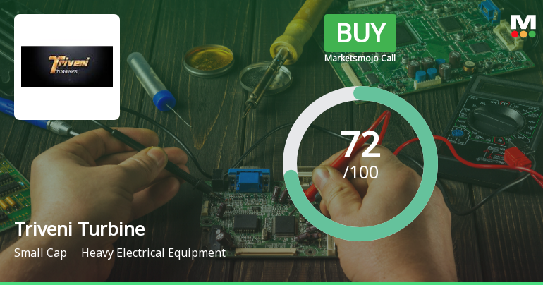 Triveni Turbine Ltd. Upgraded to Buy on Strong Technical and Fundamental Signals