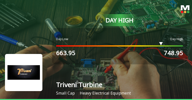 Triveni Turbine Ltd. Surges 9.09% to Day's High of Rs 715 — Outperforms Sector by 4.04 Percentage Points