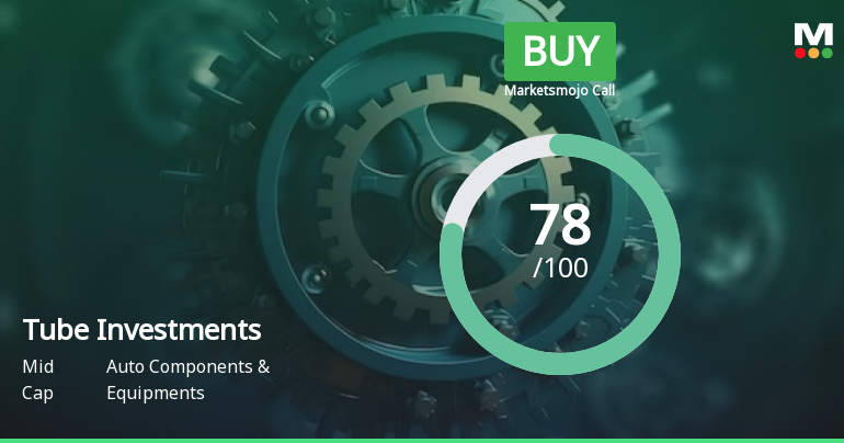 Tube Investments of India Ltd is Rated Buy