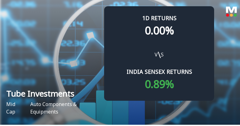 Tube Investments of India Sees Significant Open Interest Surge Amid Mixed Price Action