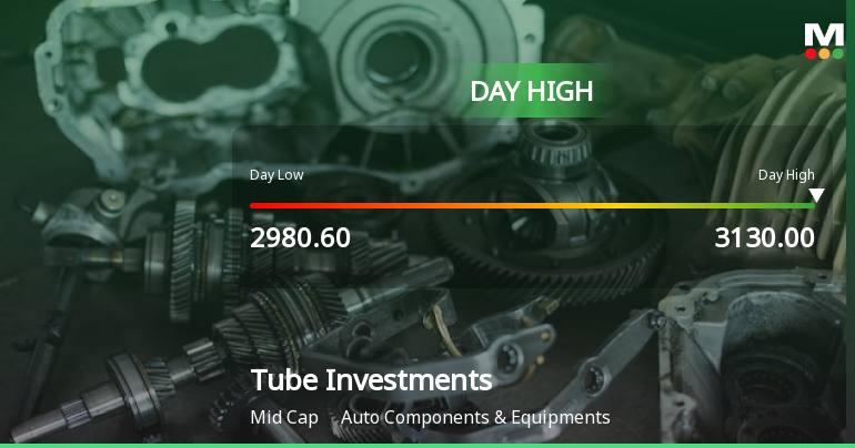Tube Investments of India Ltd Rallies 5.0% and Approaches Key Moving Averages Amid Sector Outperformance