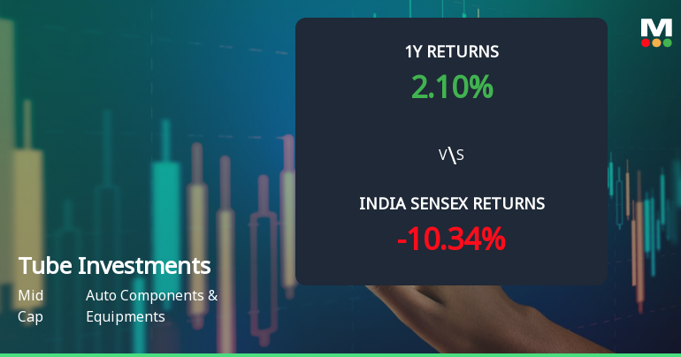 Tube Investments of India Ltd: Technical Momentum Shifts Signal Mildly Bullish Outlook
