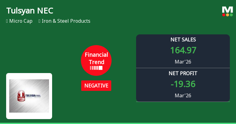 Tulsyan NEC Ltd Reports Declining Quarterly Performance Amid Rising Debt Concerns