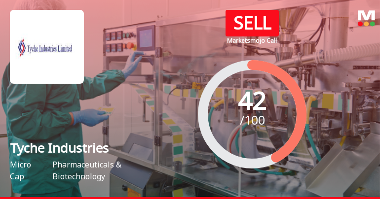 Tyche Industries Ltd Downgraded to Sell Amid Weak Financials and Mixed Technicals