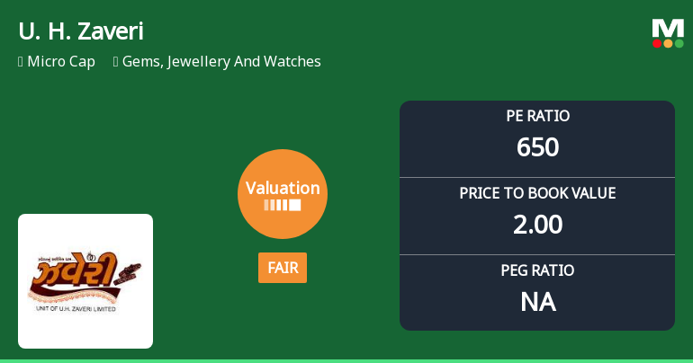 U. H. Zaveri Ltd Valuation Shifts to Fair Amidst Mixed Market Performance