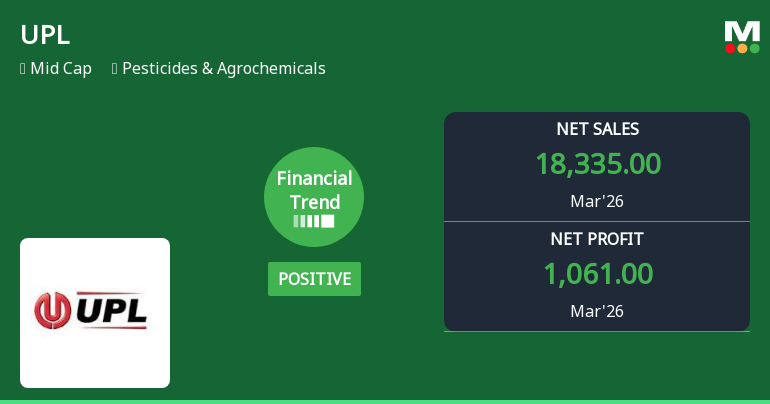 UPL Ltd. Financial Trend Flattens Amid Mixed Quarterly Performance