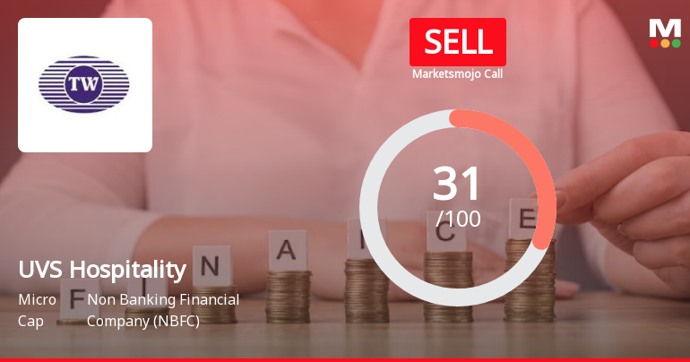 UVS Hospitality & Services Ltd is Rated Sell