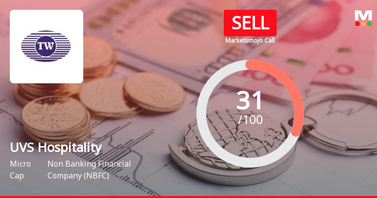 UVS Hospitality & Services Ltd is Rated Sell
