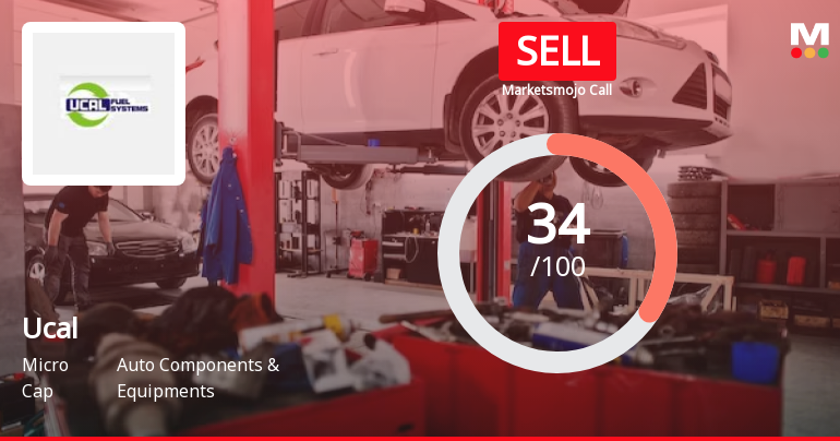 MarketsMOJO Upgrades Ucal Ltd Rating from Strong Sell to Sell on Technical Improvements