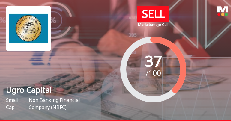 Ugro Capital Ltd is Rated Sell