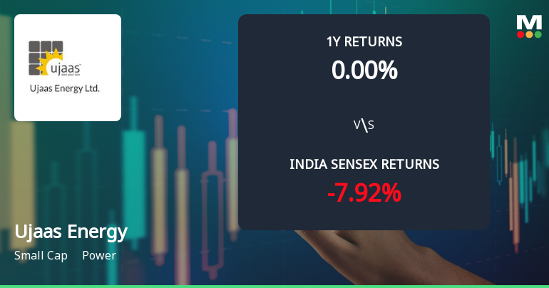 Ujaas Energy Ltd Technical Momentum Shifts Amid Mixed Indicator Signals