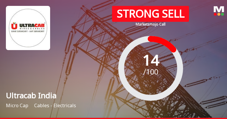 Ultracab (India) Ltd is Rated Strong Sell