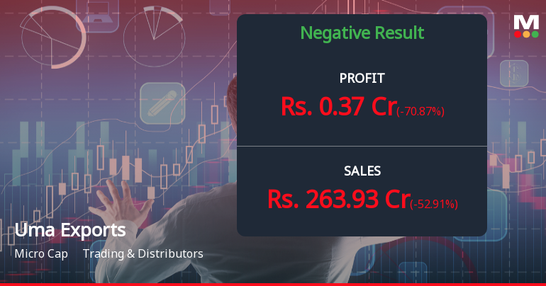 Uma Exports Q4 FY26: Revenue Collapse and Margin Pressure Signal Deep Operational Distress