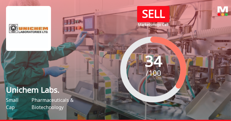 Unichem Laboratories Ltd Upgraded to Sell on Technical Improvements Despite Financial Challenges