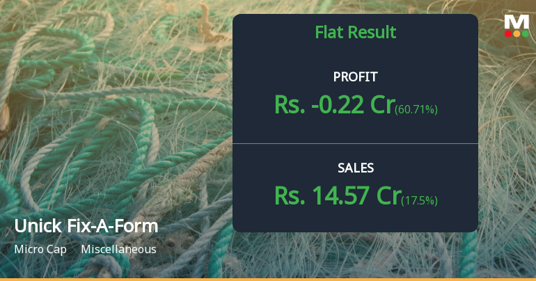 Unick Fix-A-Form Q4 FY26: Margin Collapse and Loss-Making Quarter Raise Serious Concerns