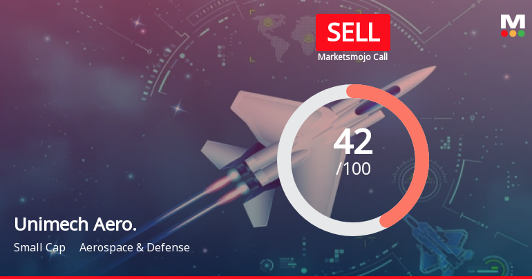 Unimech Aerospace and Manufacturing Ltd Upgraded from Strong Sell to Sell on Financial and Technical Improvements