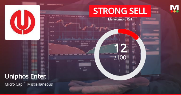 Uniphos Enterprises Ltd is Rated Strong Sell