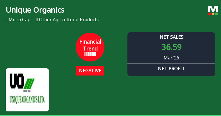 Unique Organics Ltd Reports Mixed Quarterly Results Amid Negative Financial Trend