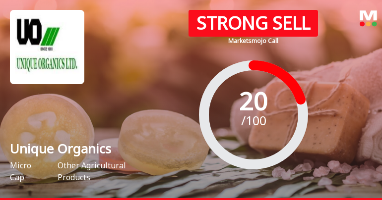 Unique Organics Ltd is Rated Strong Sell
