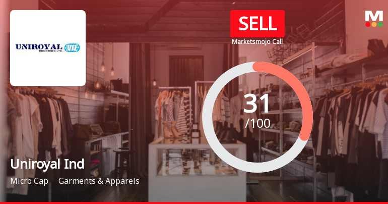 Uniroyal Industries Ltd Upgraded to Sell on Technical Improvements Despite Weak Fundamentals