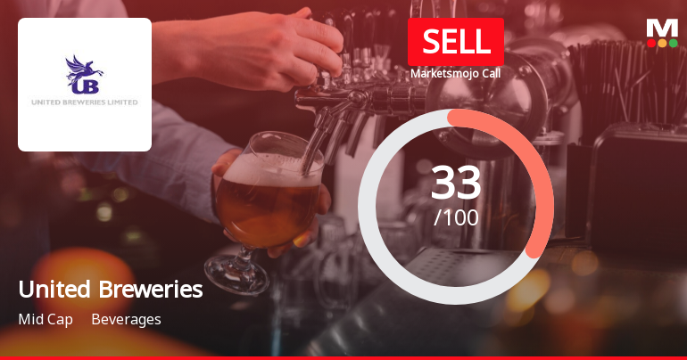 United Breweries Ltd. is Rated Sell