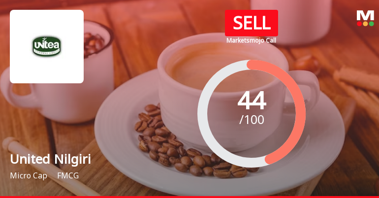 United Nilgiri Tea Estates Company Ltd is Rated Sell