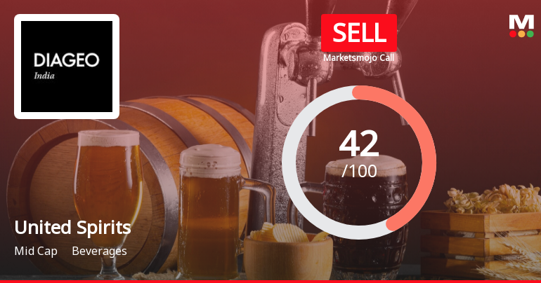 United Spirits Ltd is Rated Sell
