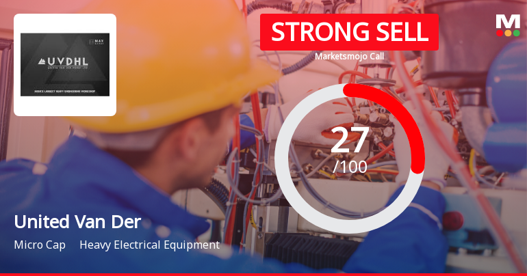 United Van Der Horst Ltd Downgraded to Strong Sell Amid Weak Financials and Bearish Technicals