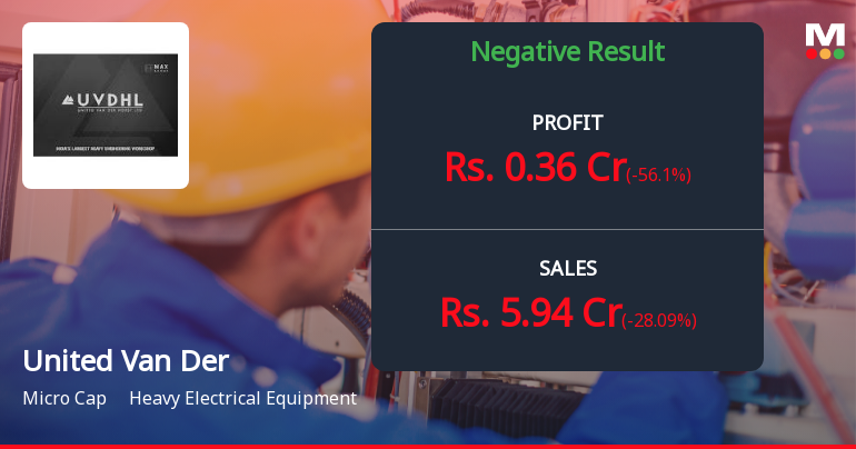 United Van Der Horst Q4 FY26: Sharp Profit Decline Overshadows Revenue Contraction