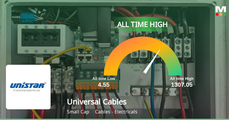 Universal Cables Ltd. Hits All-Time High of Rs 1307.05 as Momentum Builds Across Timeframes