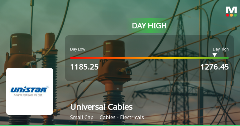Universal Cables Ltd. Rallies 7.04% and Approaches 52-Week High — Momentum Gains Steam