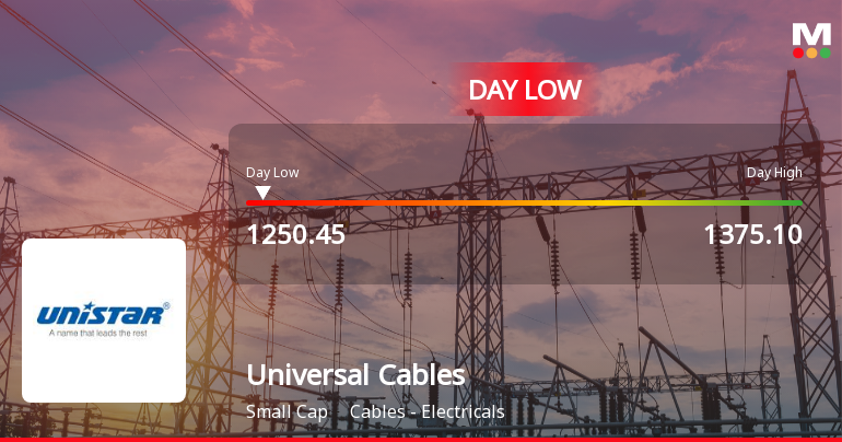 Universal Cables Ltd. Hits Intraday Low Amid Price Pressure on 23 Jun 2026