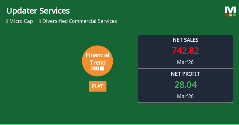 Updater Services Ltd Reports Stabilised Financial Trend Amid Margin Challenges