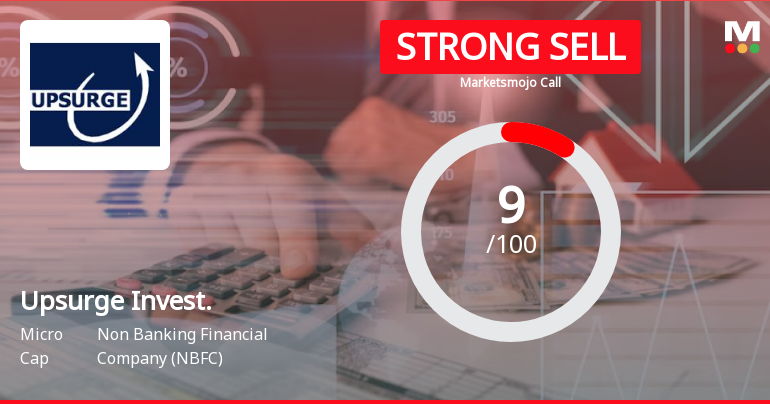 Upsurge Investment & Finance Ltd is Rated Strong Sell