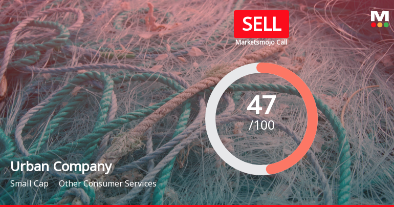 Urban Company Ltd is Rated Sell