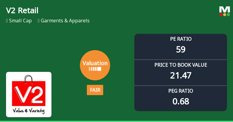 V2 Retail Ltd Valuation Shifts to Fair: A Detailed Analysis of Price Attractiveness